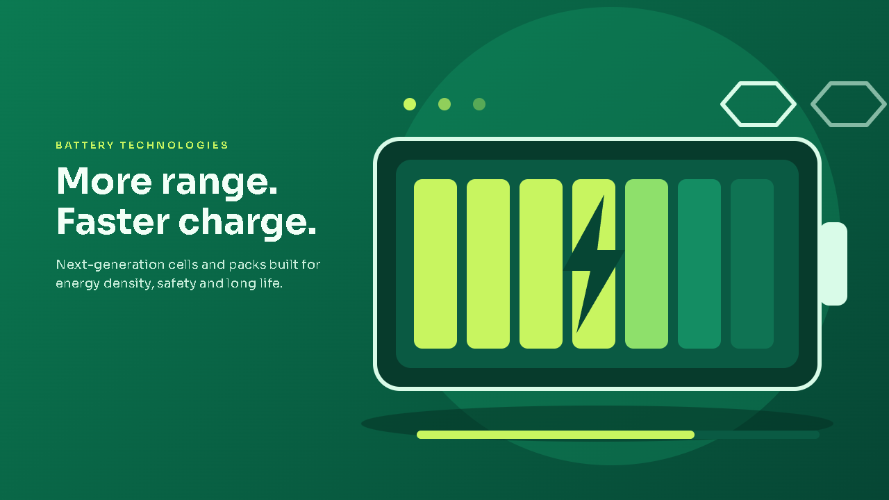 Battery Technologies